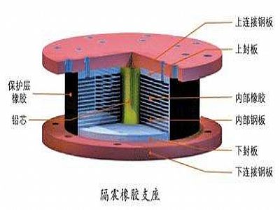 夏邑县通过构建力学模型来研究摩擦摆隔震支座隔震性能